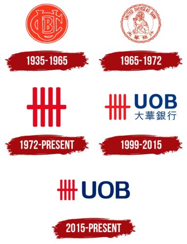 UOB Logo History