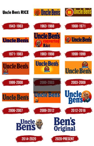 Uncle Ben’s Logo History