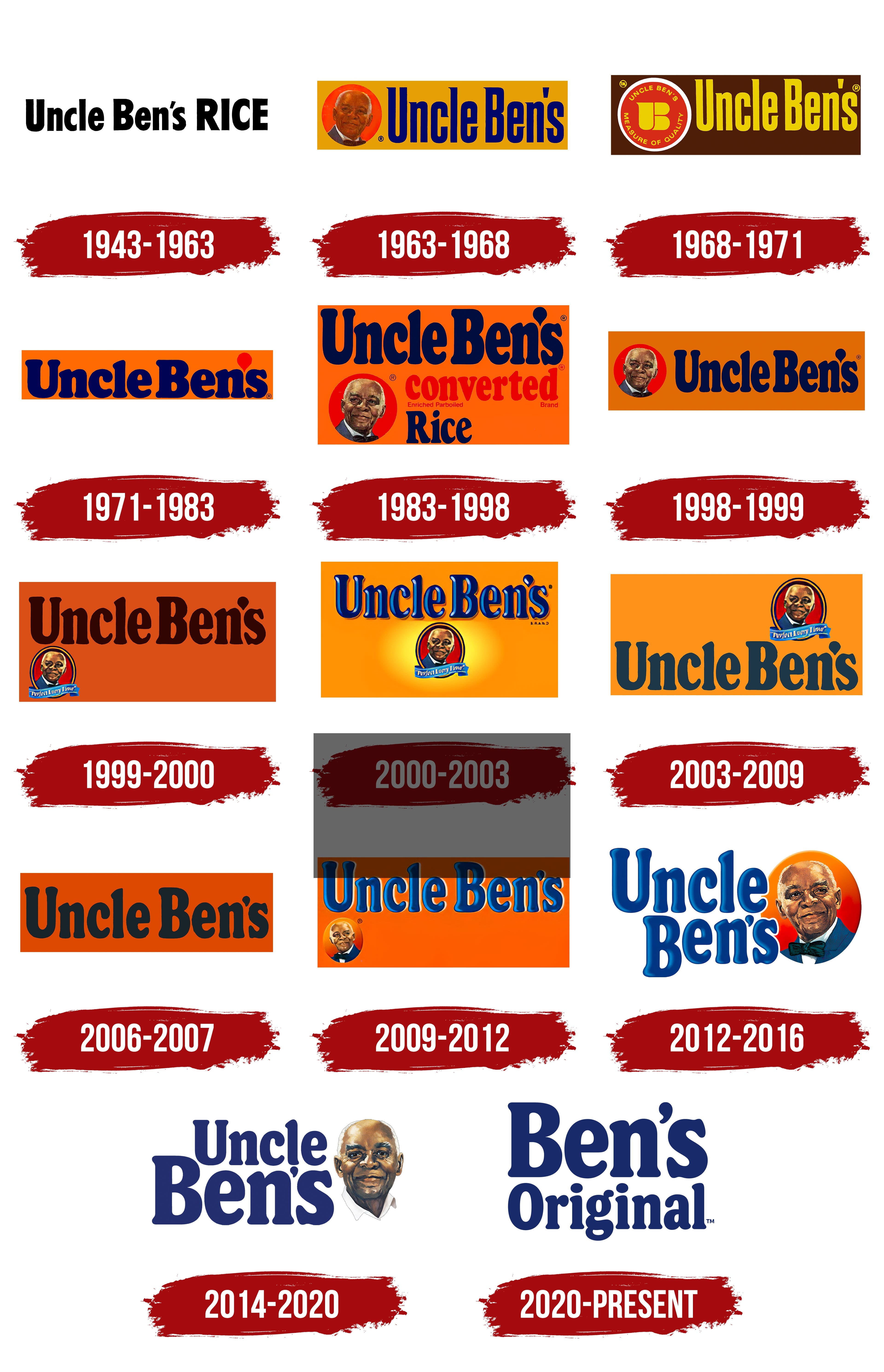 Uncle Ben's logo and symbol, meaning, history, PNG