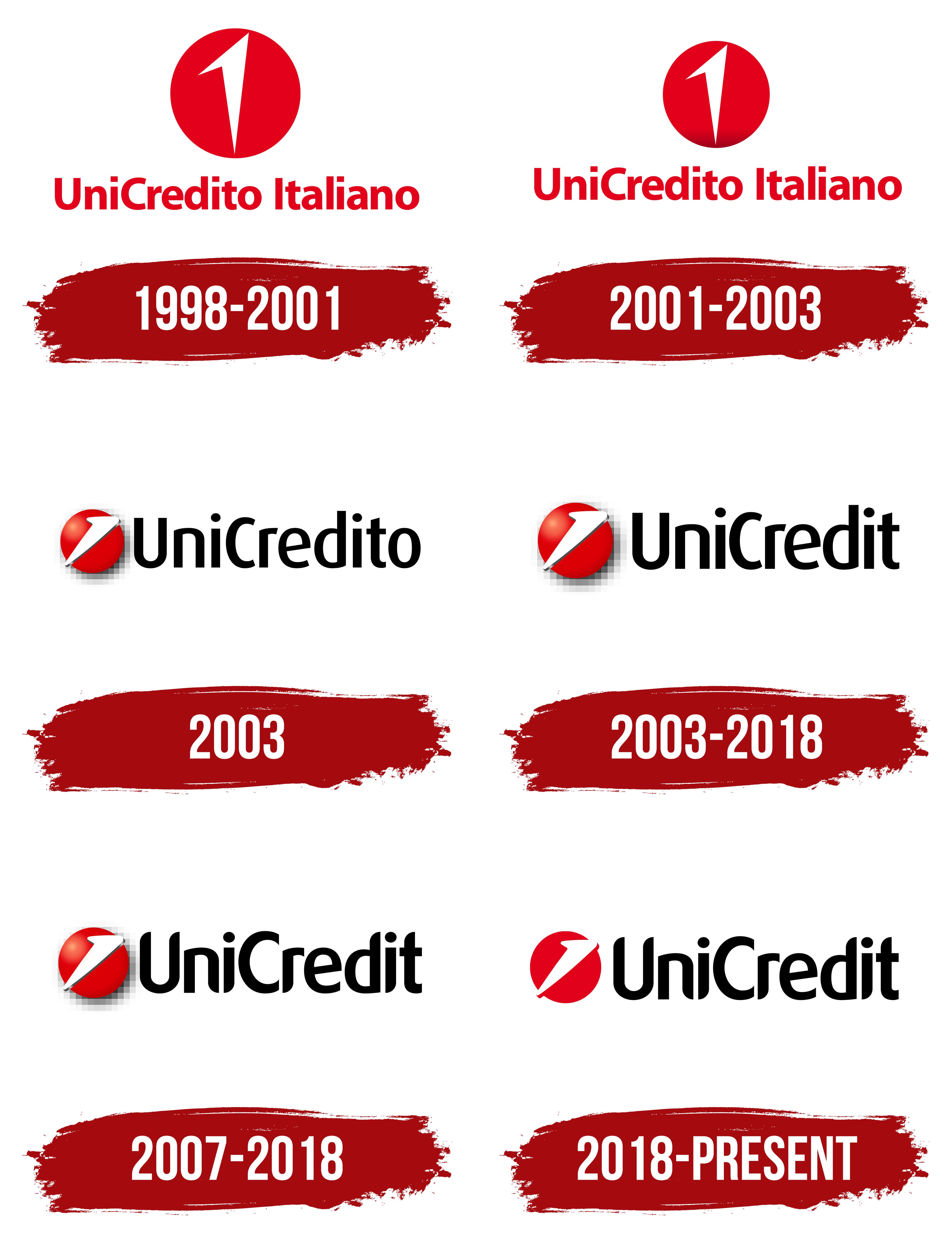 Unicredit Unicredit
