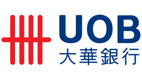 United Overseas Bank Logo 1999