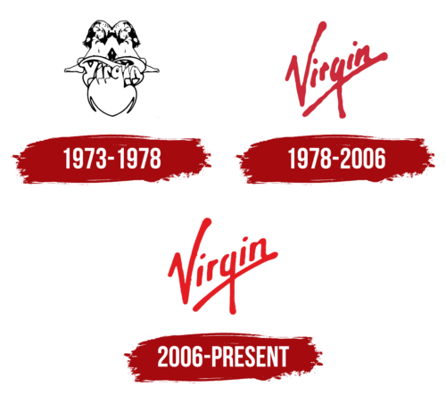 Virgin Logo History