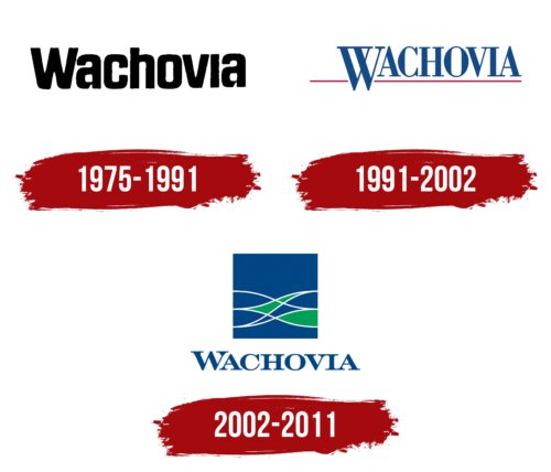 Wachovia Bank Logo History