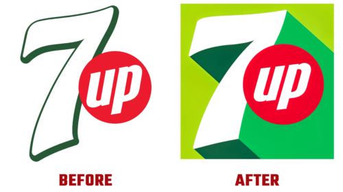 7Up Logo Evolution