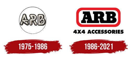 ARB Logo History