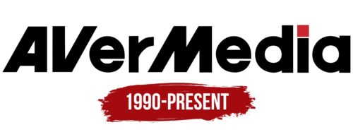AVerMedia Logo History