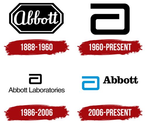 Abbott Logo History