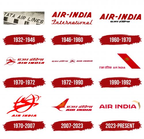 Air India Logo History