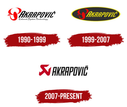 Akrapovič Logo History