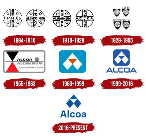 Alcoa Logo History