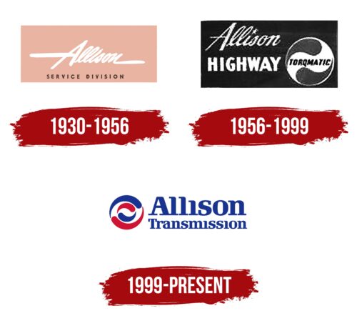 Allison Transmission Logo, symbol, meaning, history, PNG, brand