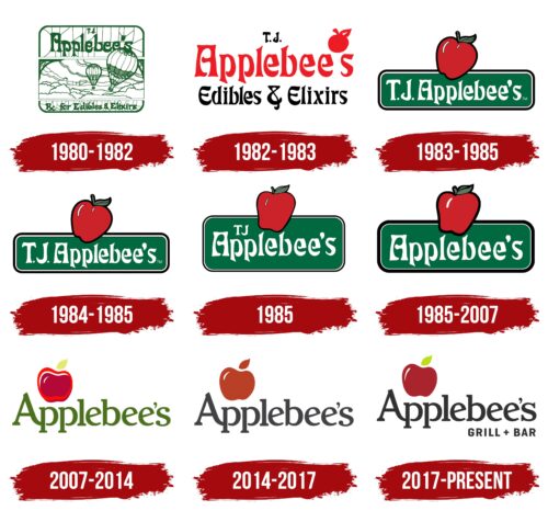 Applebee's Logo History