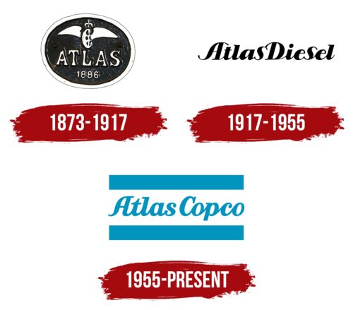 Atlas Copco Logo History