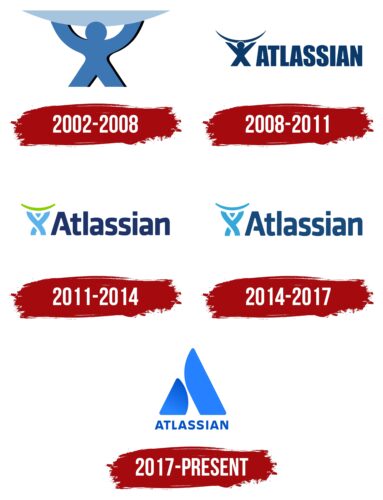 Atlassian Logo History