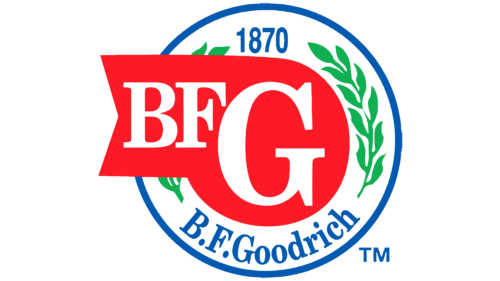 BFGoodrich Logo 1880