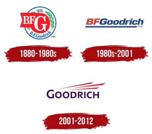 BFGoodrich Logo History
