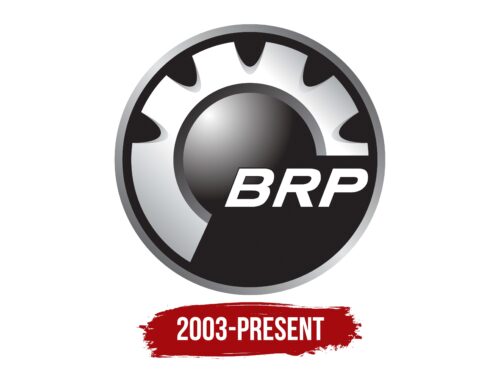 BRP Logo History