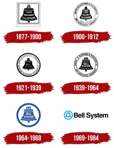 Bell System Logo History