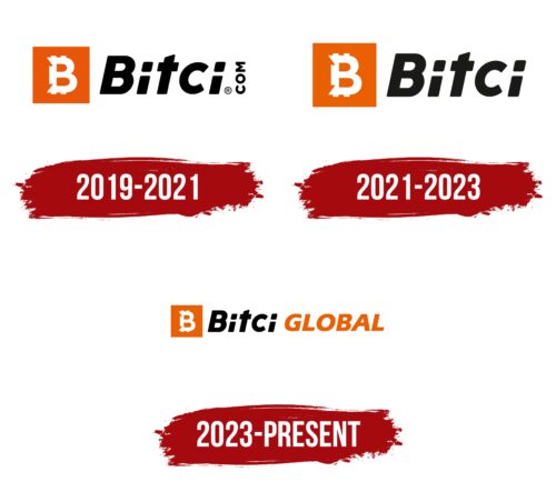 Bitci Logo History