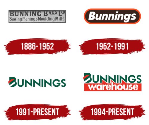 Bunnings Logo History