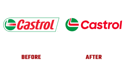 Castrol Logo Evolution