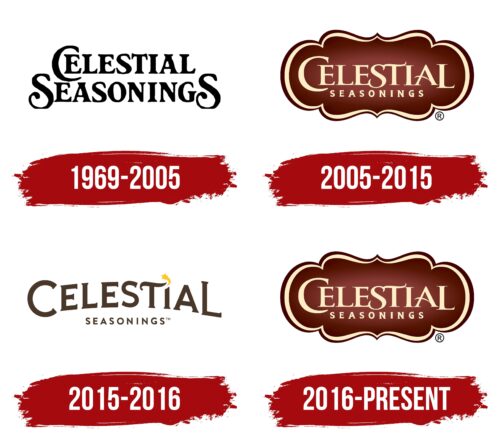Celestial Seasonings Logo History