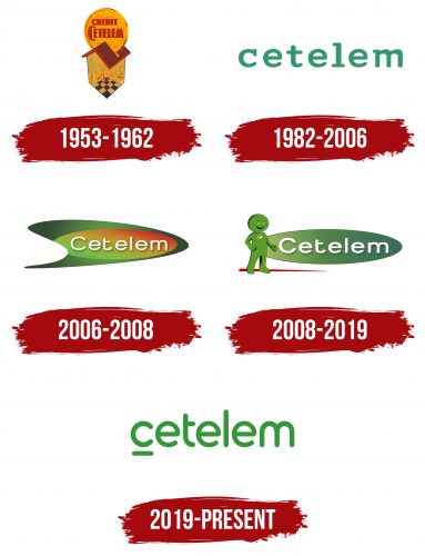 Cetelem Logo History