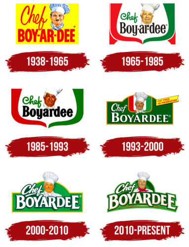 Chef Boyardee Logo History