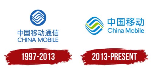 China Mobile Logo History