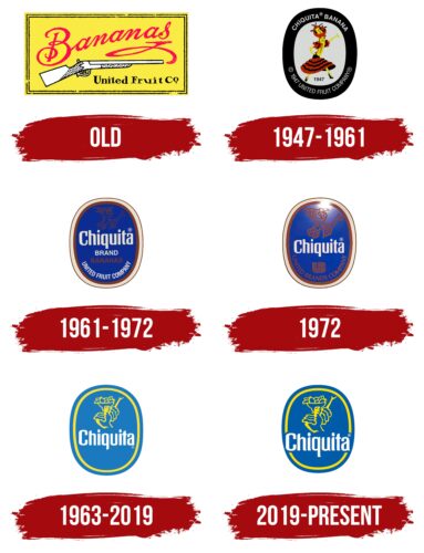 Chiquita Logo History