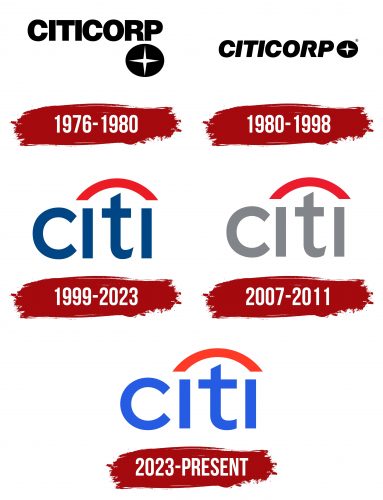 Citi Logo History