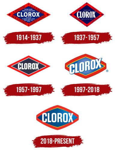 Clorox Logo History