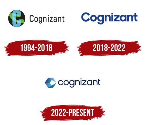 Cognizant Logo History