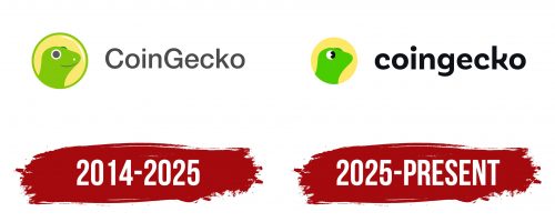 CoinGecko Logo History