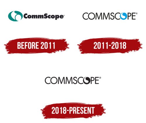 Commscope Logo History