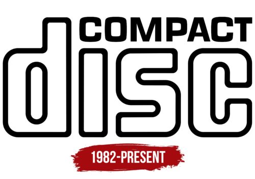 Compact Disc Logo History