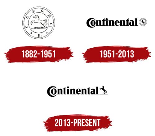 Continental Logo History