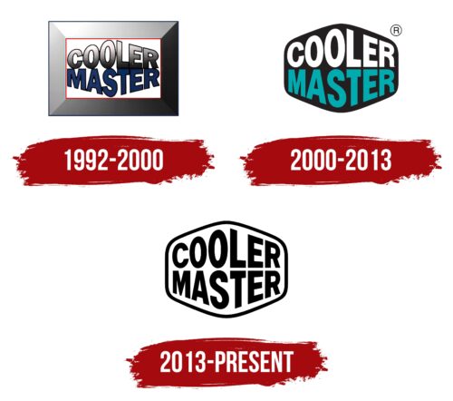 Cooler Master Logo History