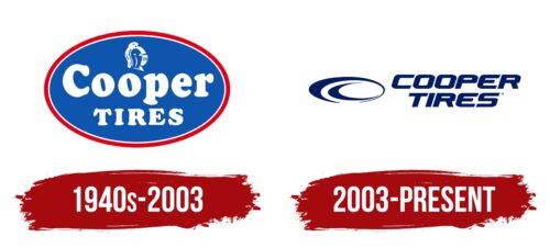 Cooper Tires Logo History