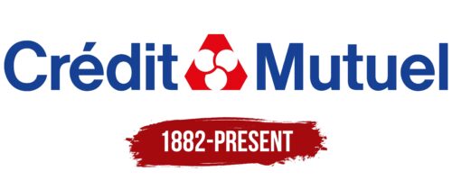 Credit Mutuel Logo History