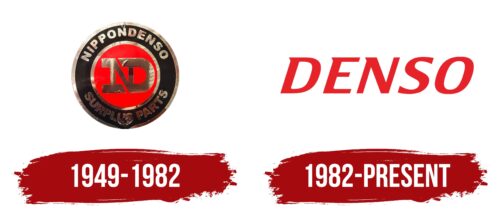 DENSO Logo History