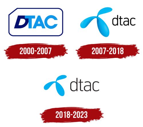 DTAC Logo History