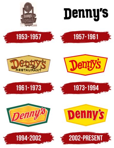 Dennys Logo History
