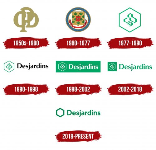 Desjardins Logo History