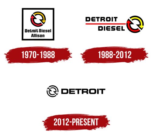 Detroit Diesel Logo History