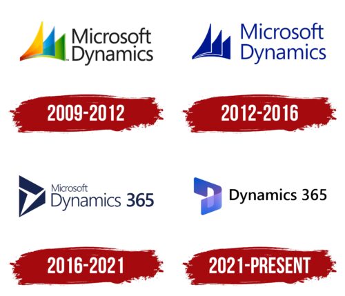 Dynamics 365 Logo History