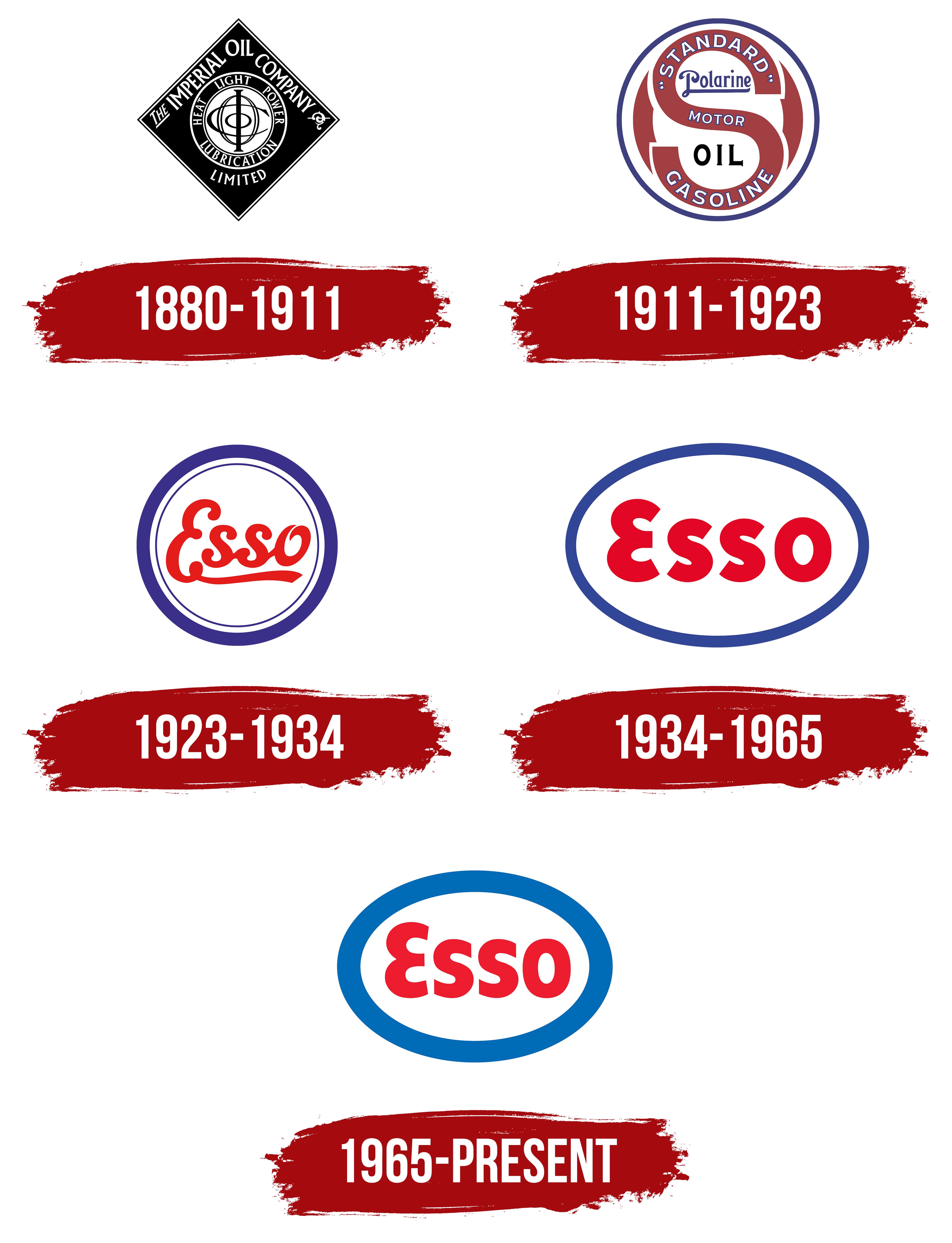 Esso Logo, symbol, meaning, history, PNG, brand