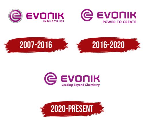 Evonik Logo History