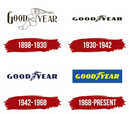 Goodyear Logo History