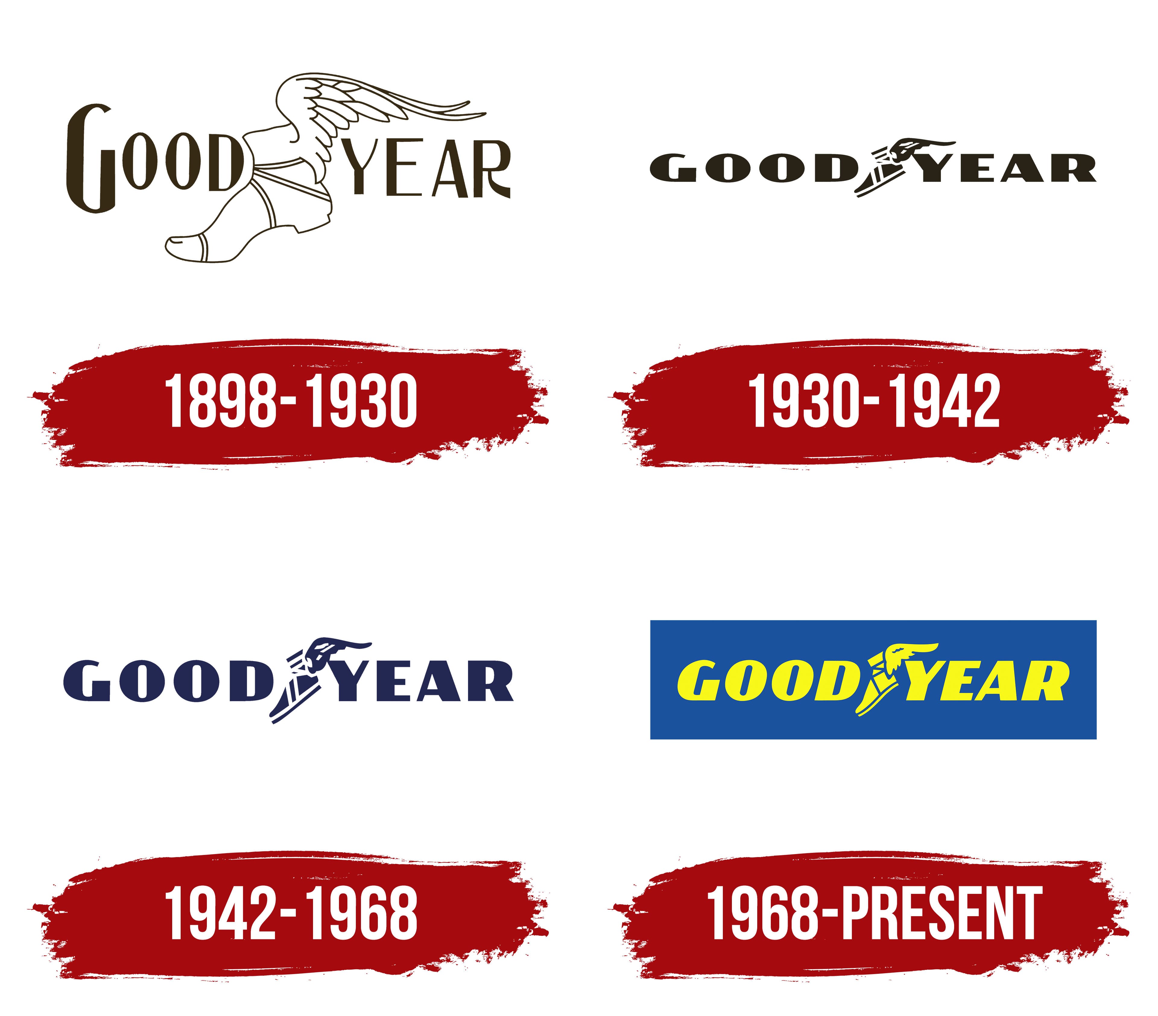 Goodyear Logo , symbol, meaning, history, PNG, brand